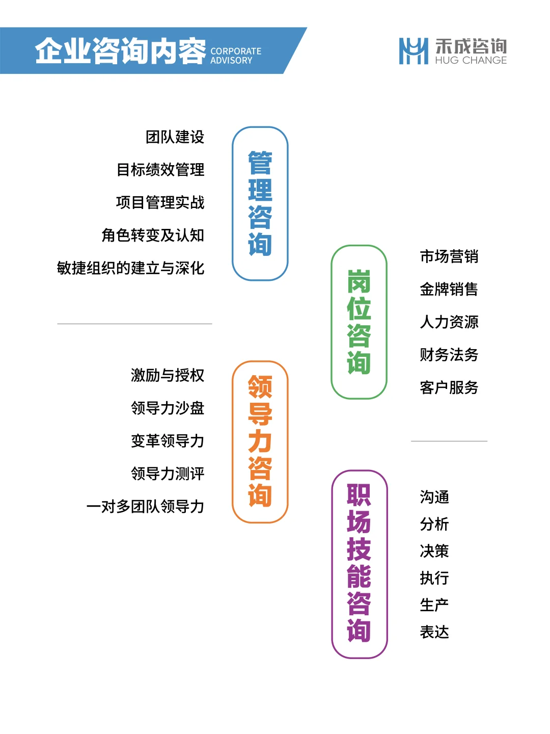 企业咨询 | 让管理更简单