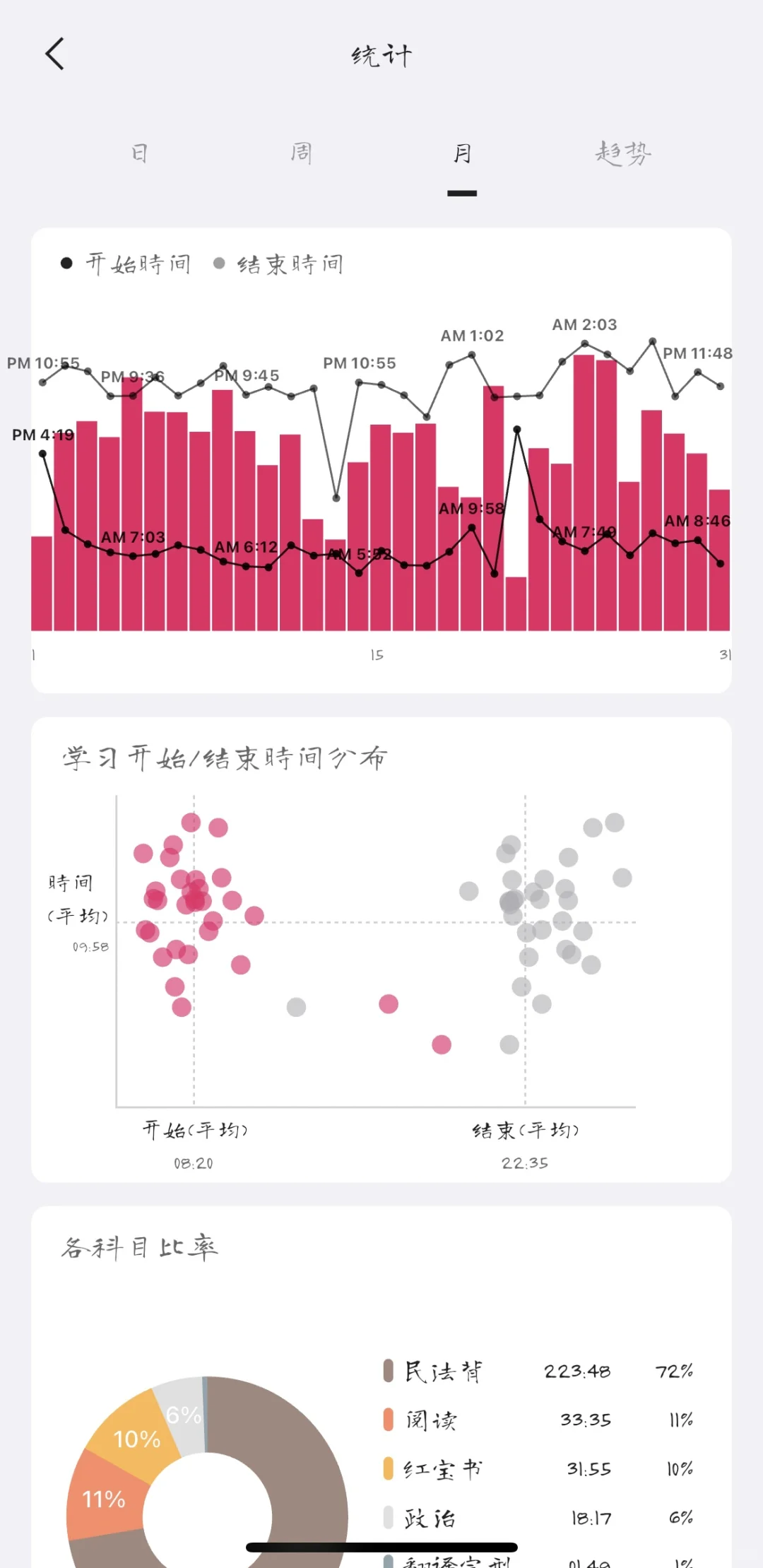考研中两个好用的爱pp