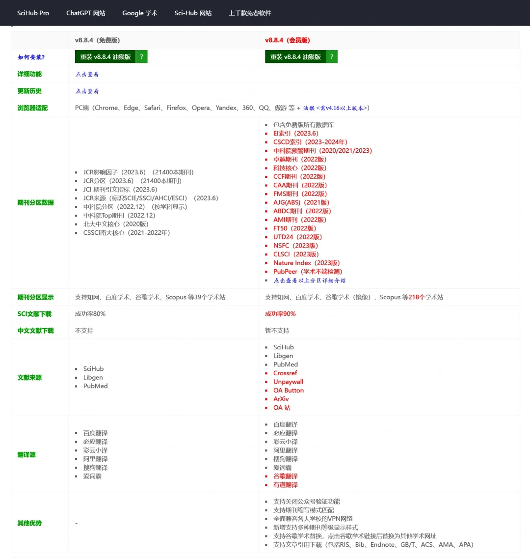 科研分享|一个可以显示期刊属性的脚本
