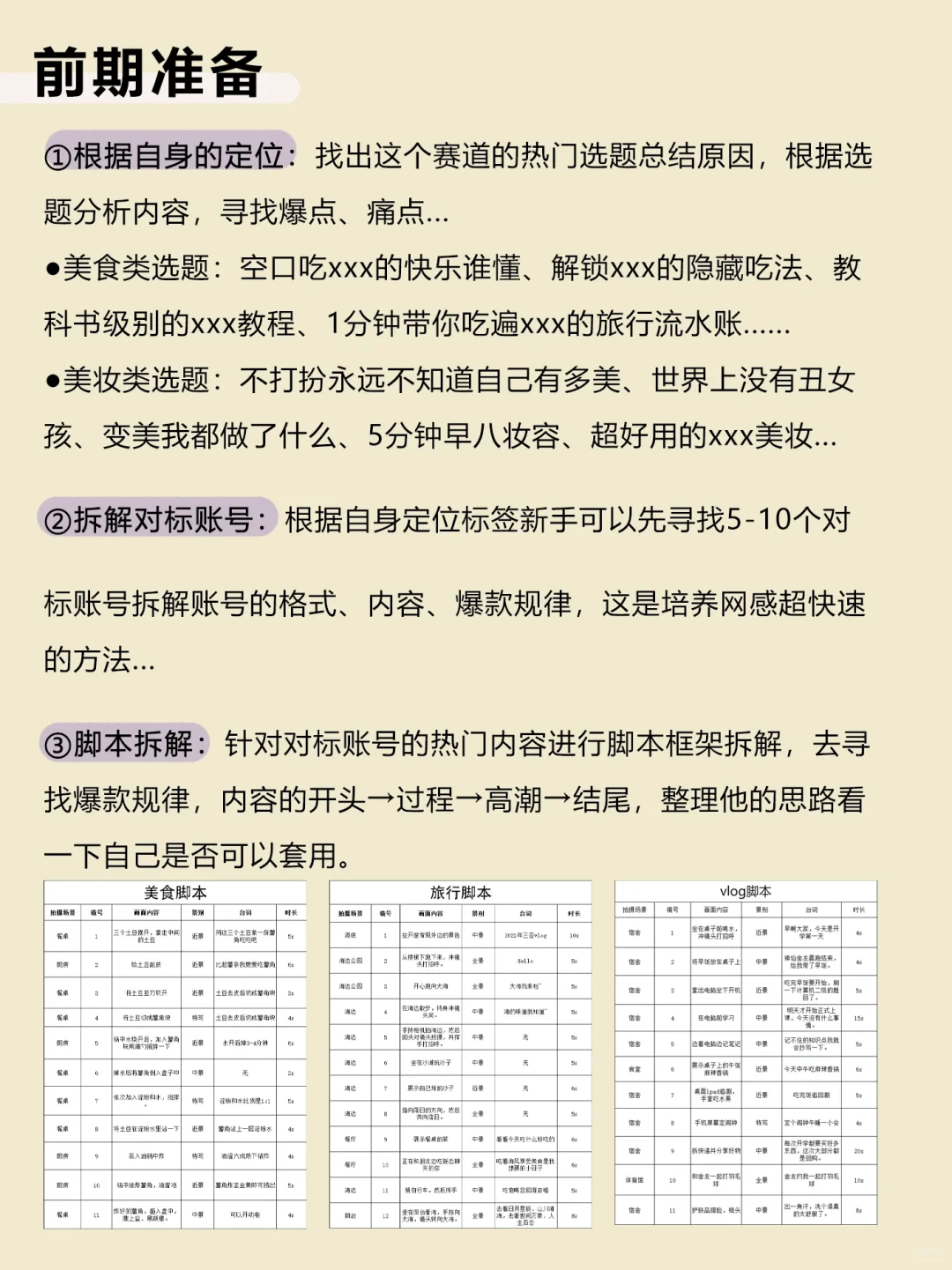 vlog脚本真的不难写啊✍🏻家人们！！