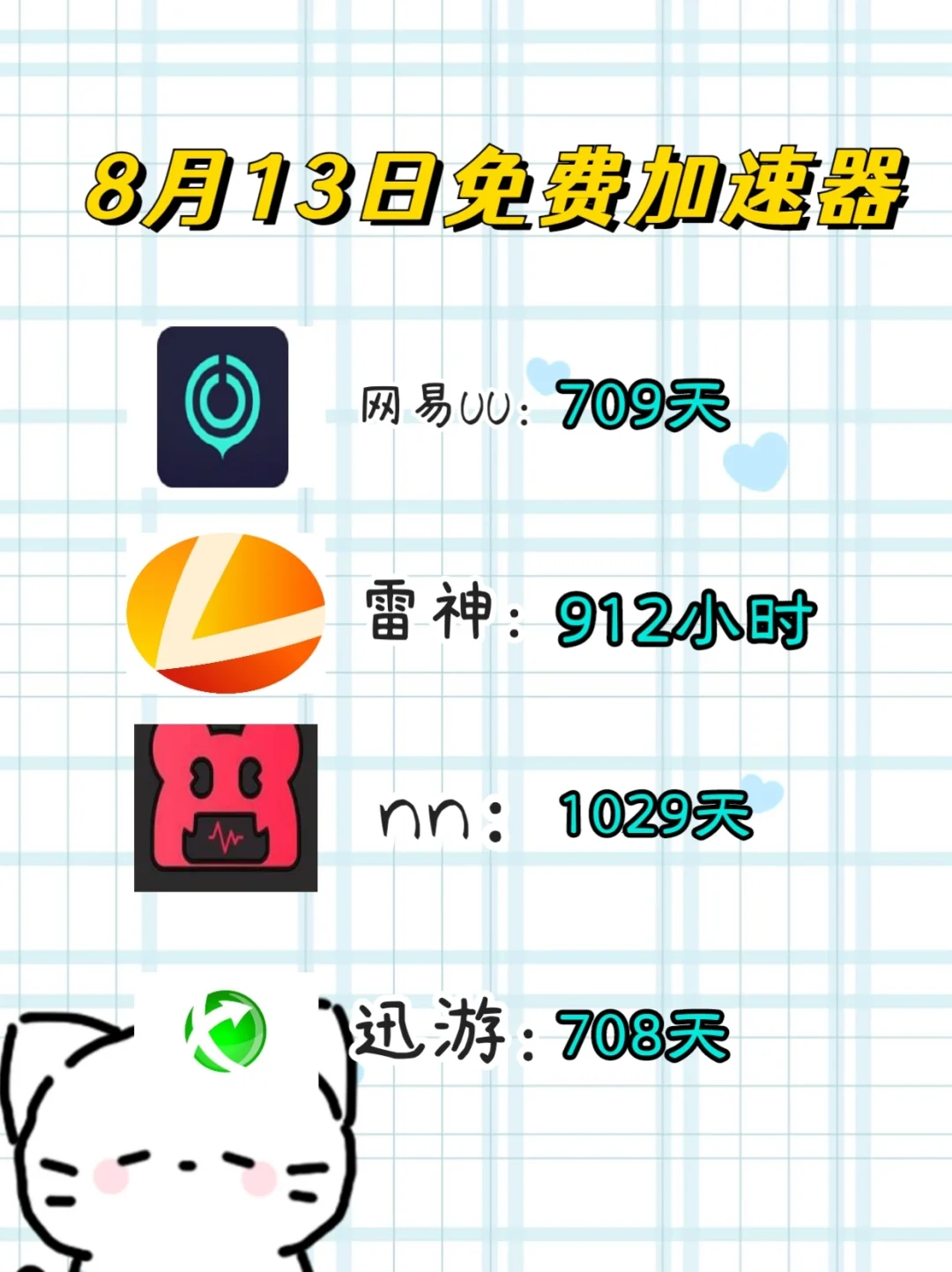 8.13游戏加速器兑换口令【更新】