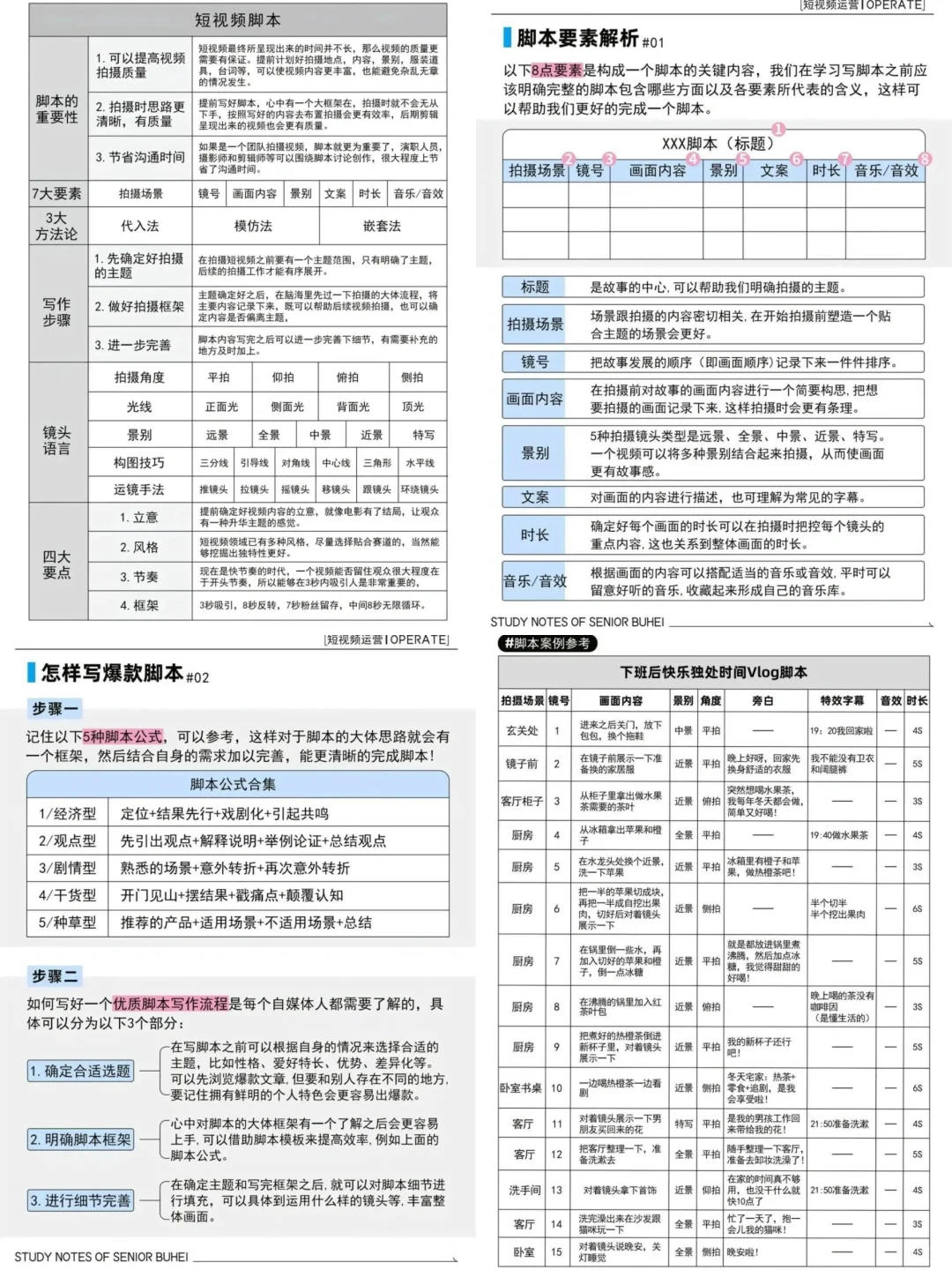 短视频脚本策划SOP！这才叫流量密码！