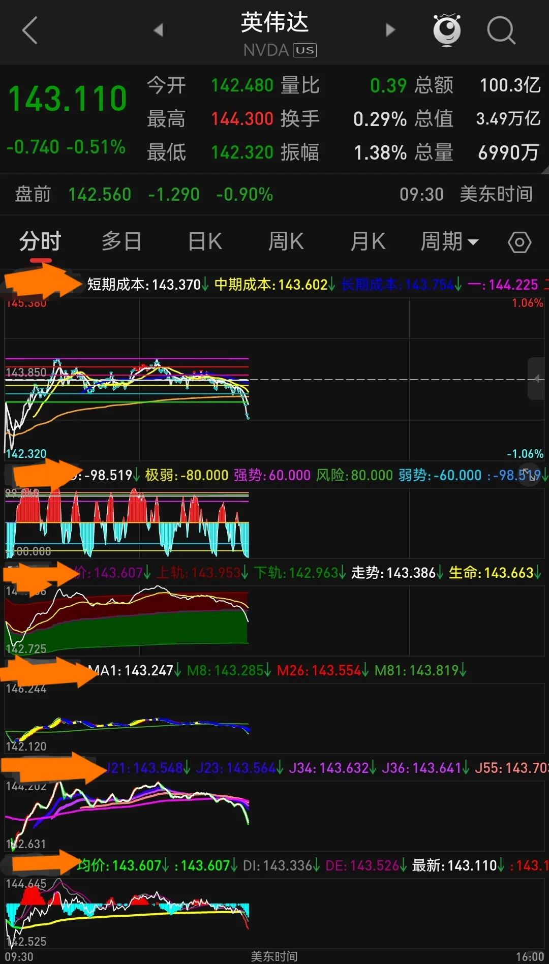 DeepSeek指标，指标源码