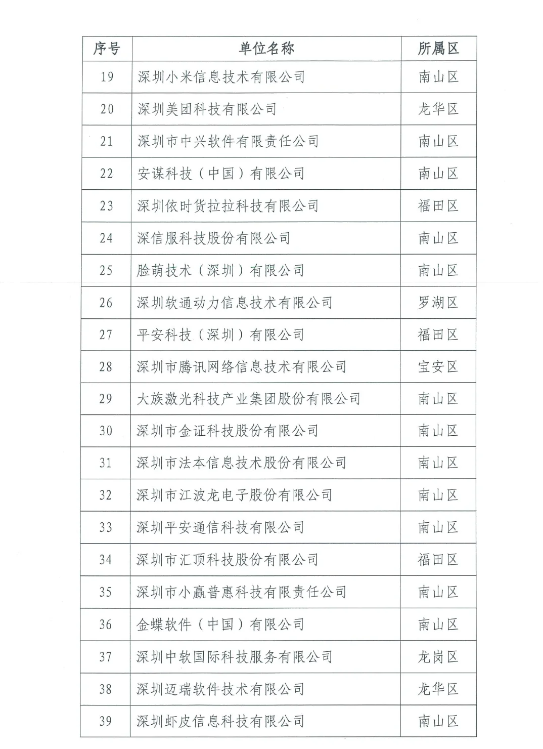 2024年深圳市软件业务收入前百家名单！