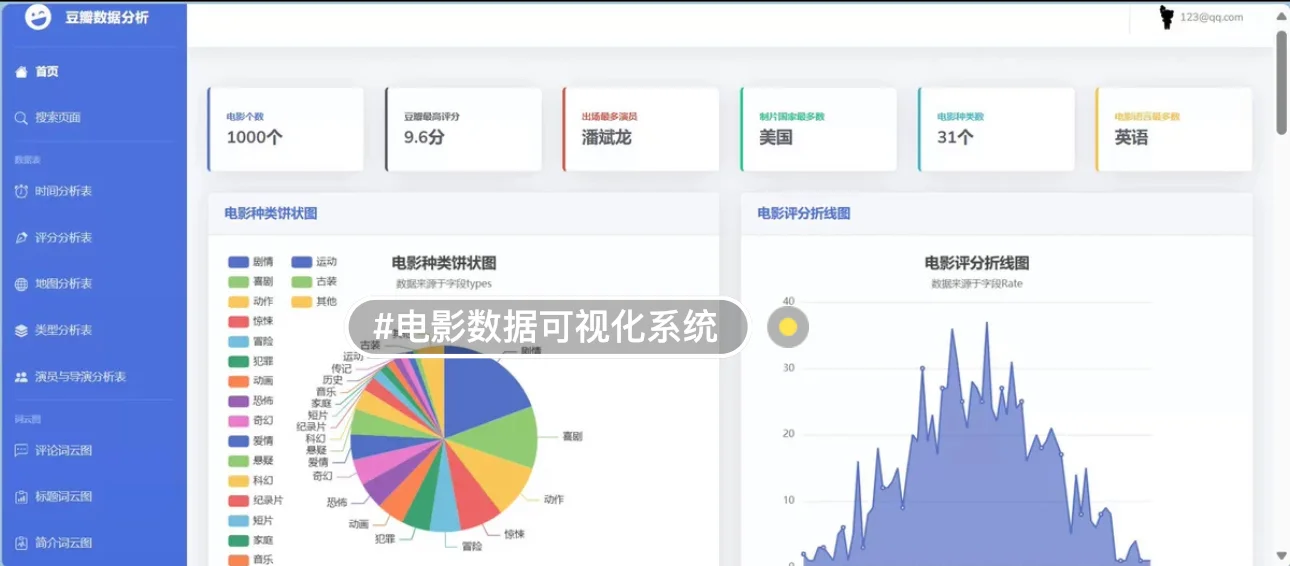 电影数据可视化分析系统（数据集+源码）