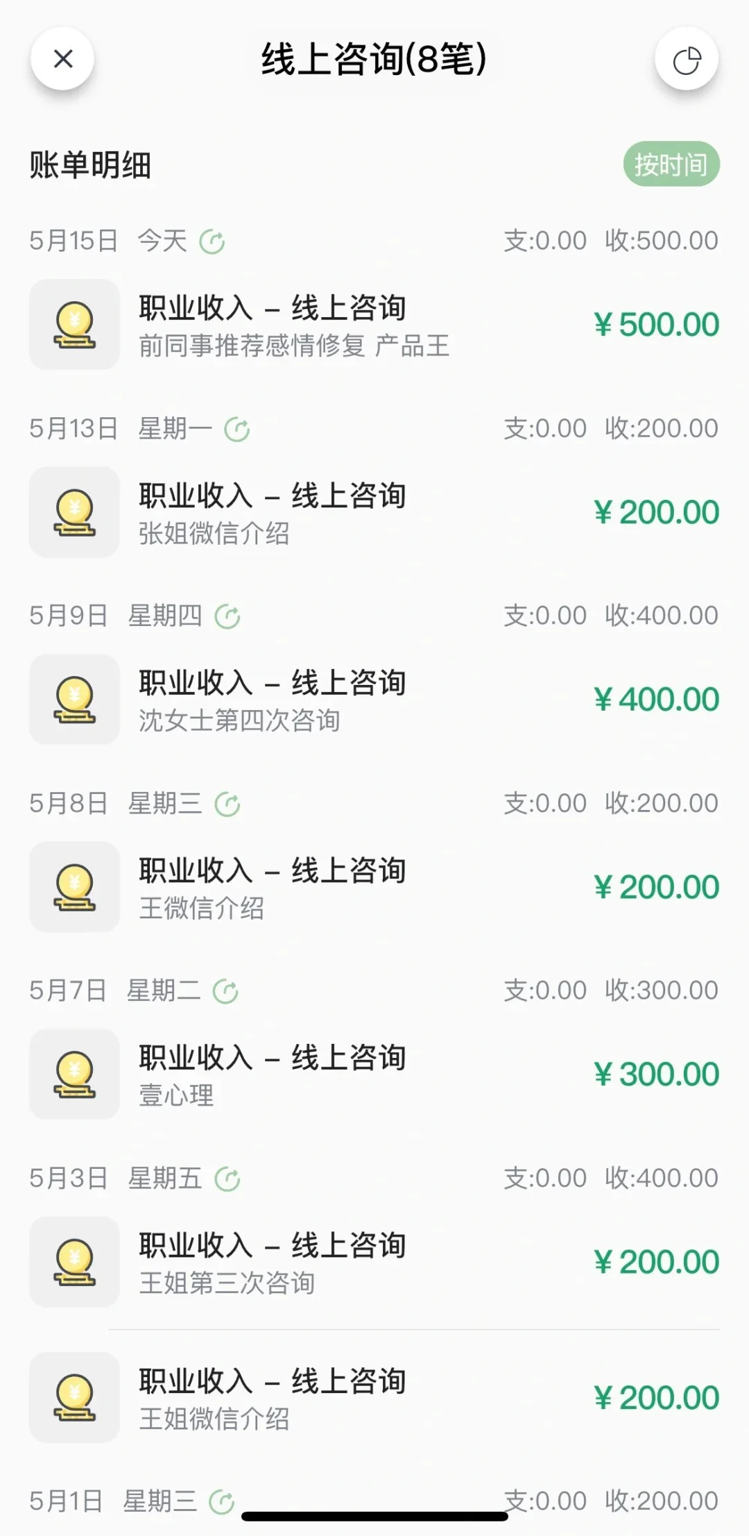 吐血分享，心理咨询师上手咨询的进阶之路