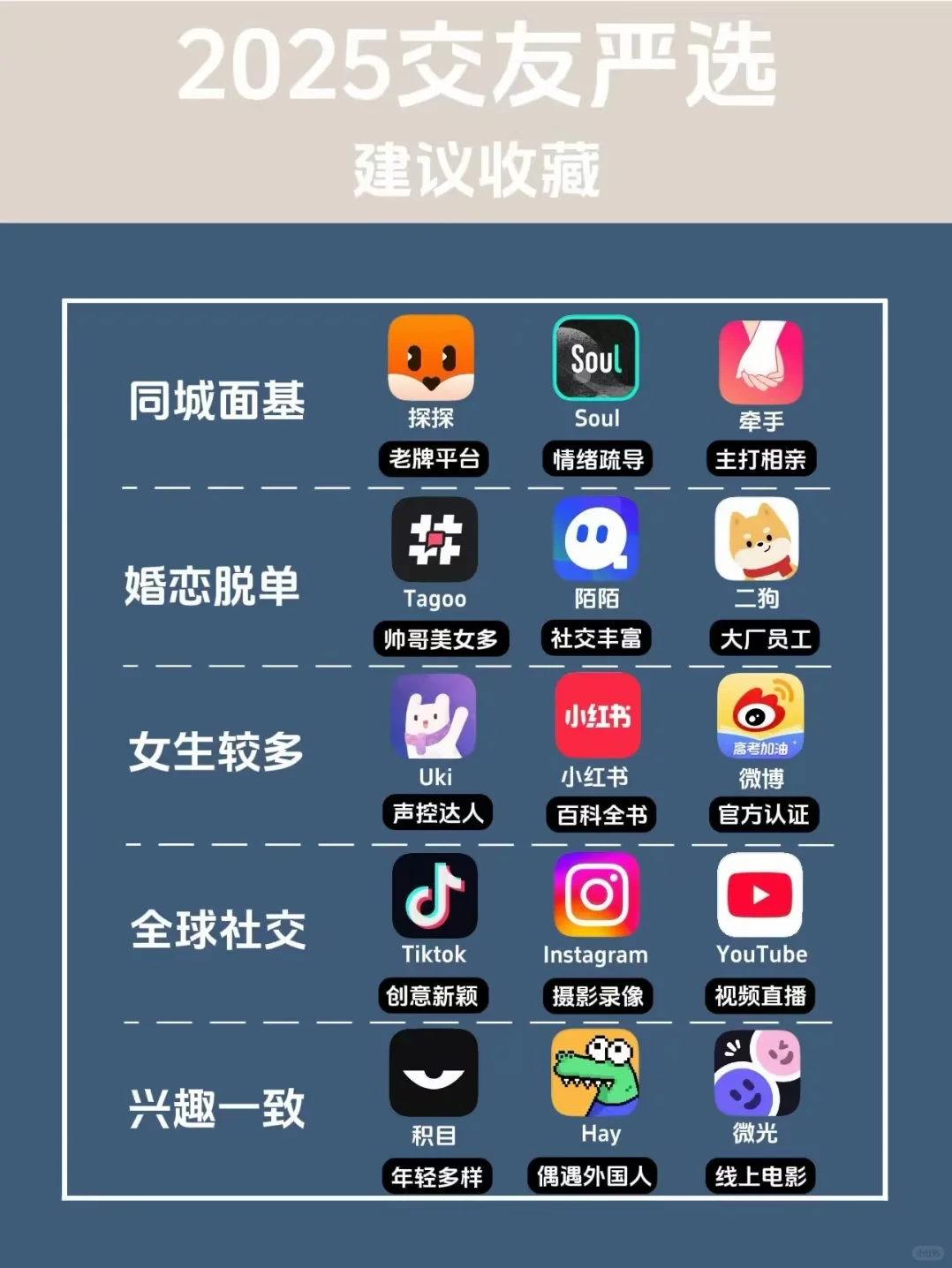 交友软件 无付费 可以自己测评