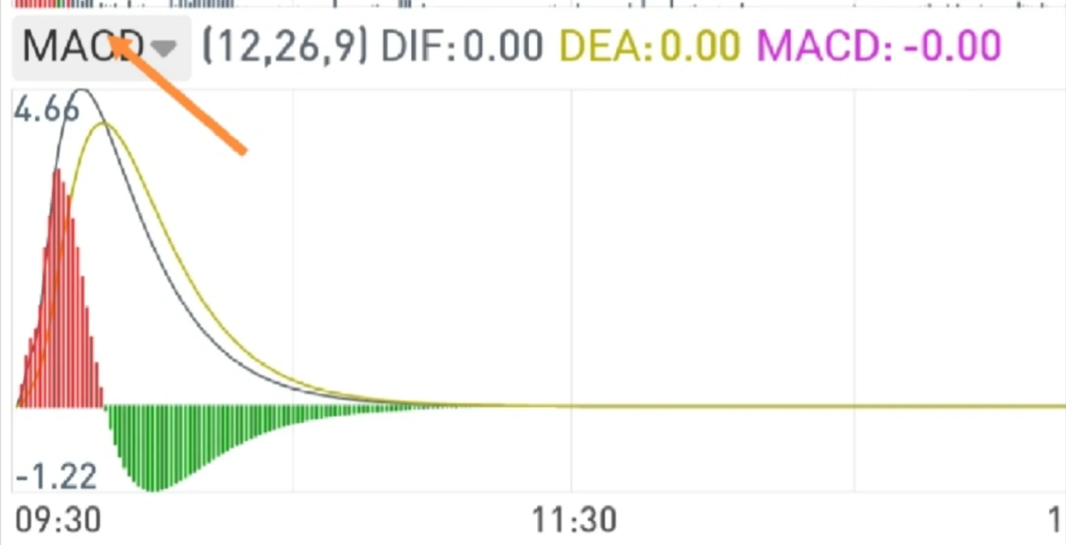通达信自带AI写指标公式