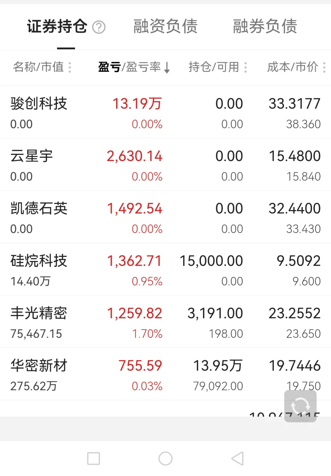 单日利润13.5万