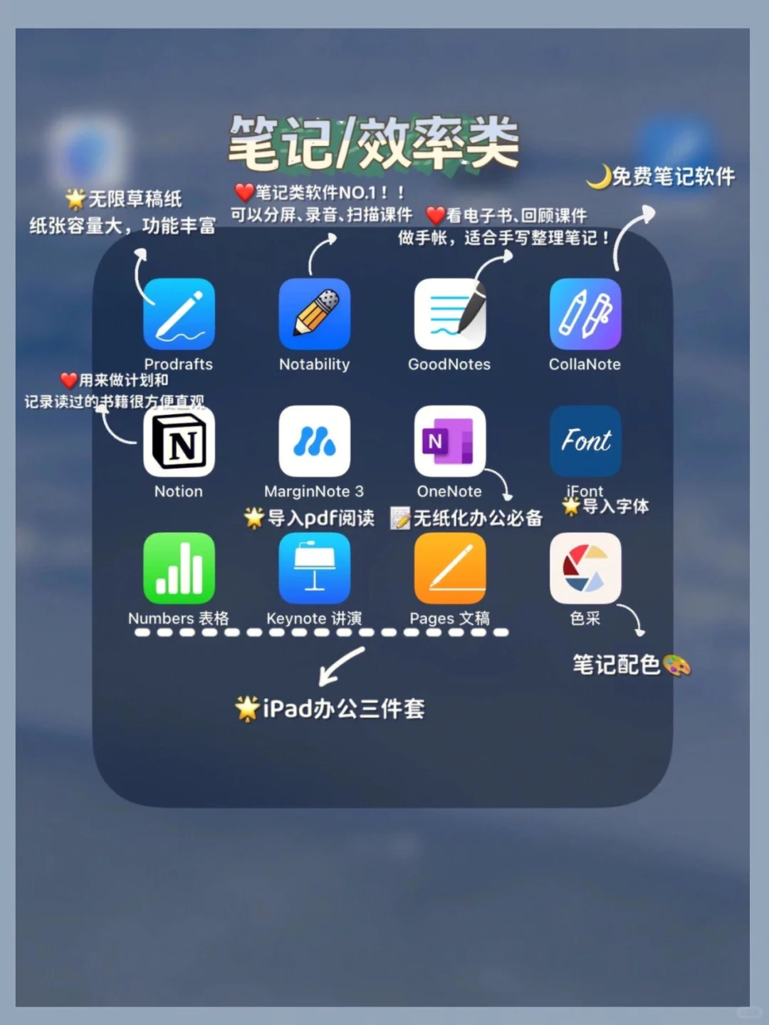 🙌🏻iPad无纸化学习｜实用APP清单（干货）