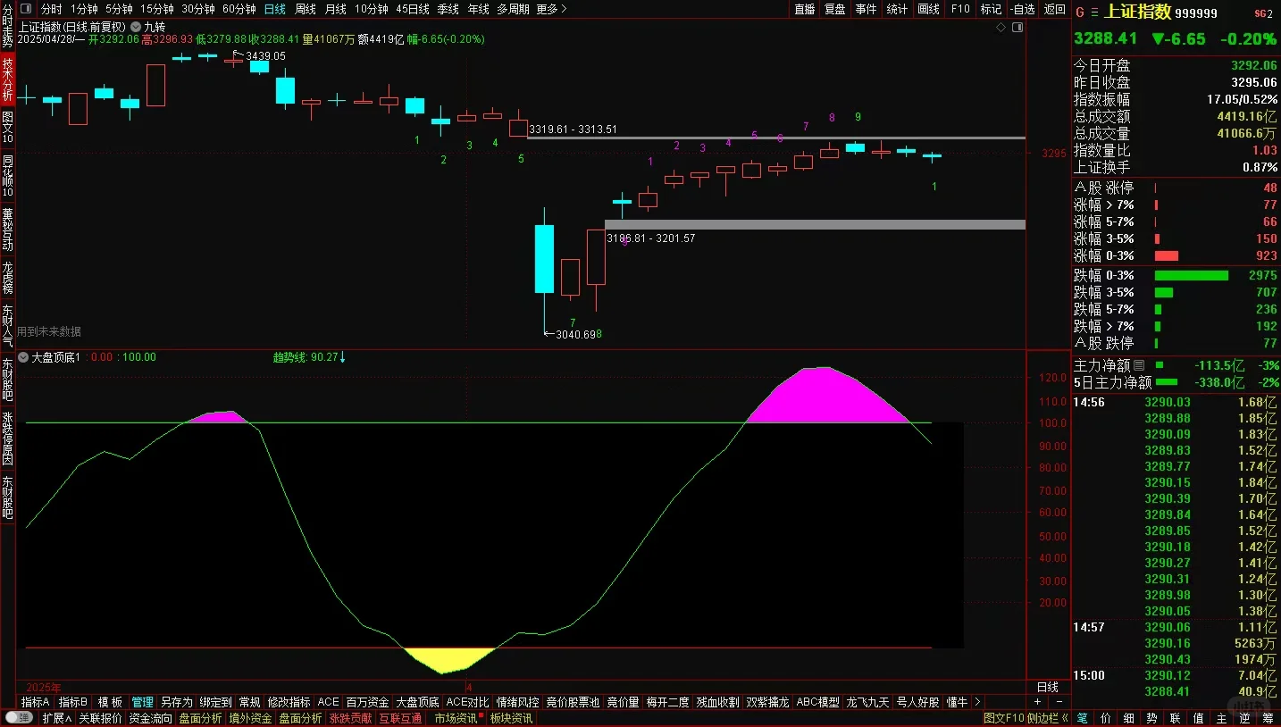 DeepSeek编写股票源码指标公式