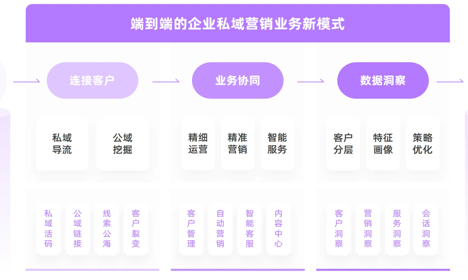 小程序Java源码百分之百交付