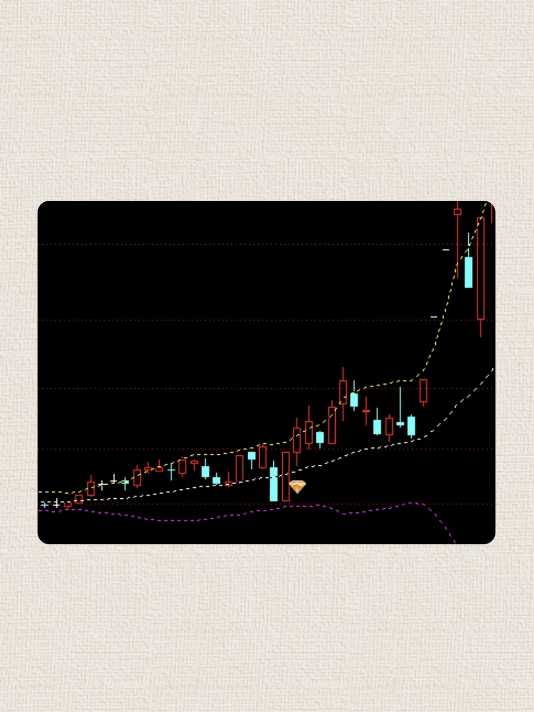 BOLL三轨动态尾盘突破捕捉系统源码