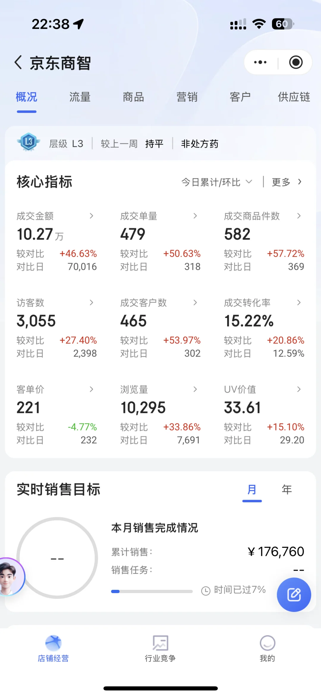 药店，差异化才是生存的关键