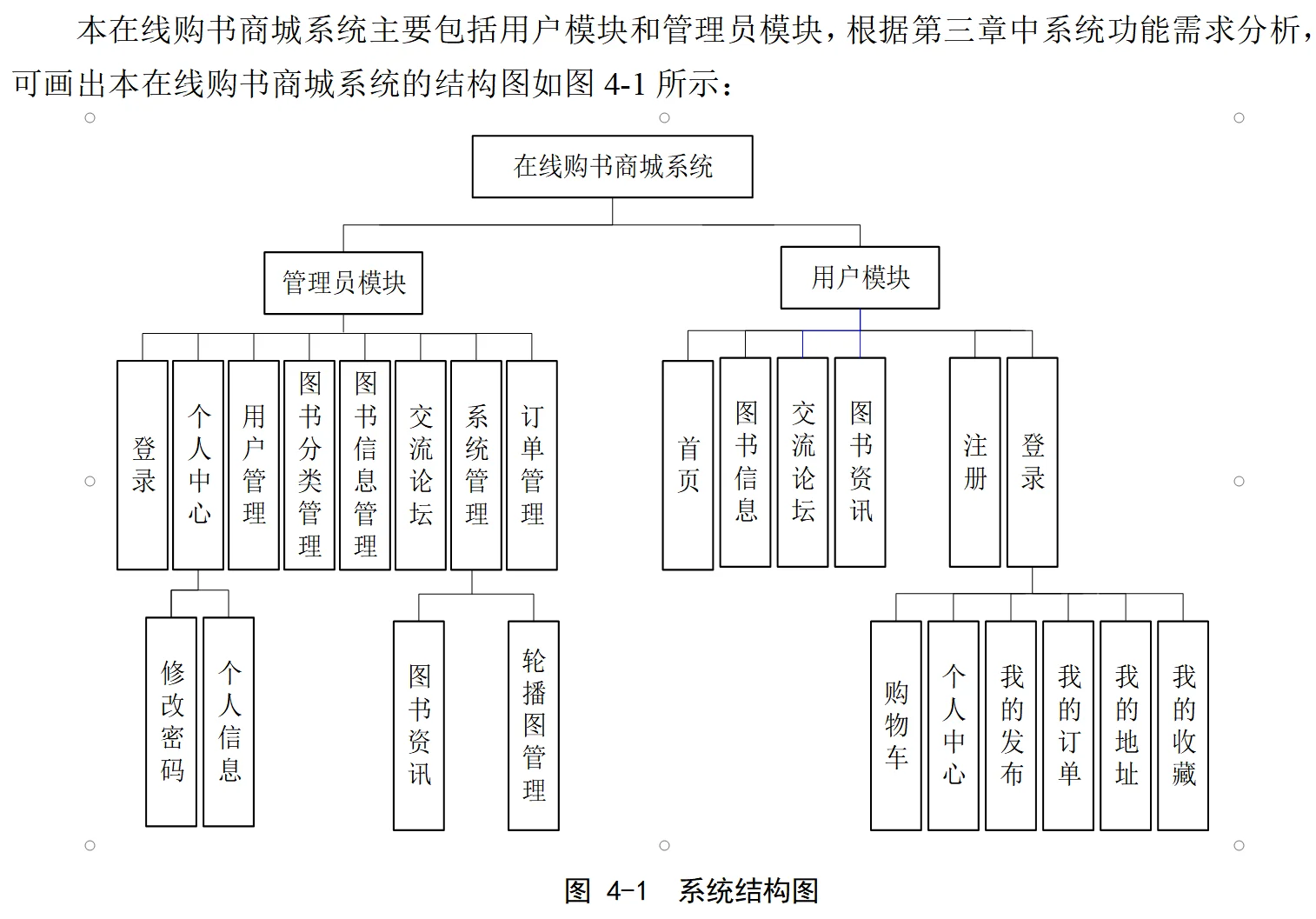 基于SSM框架的二手图书商城系统源码