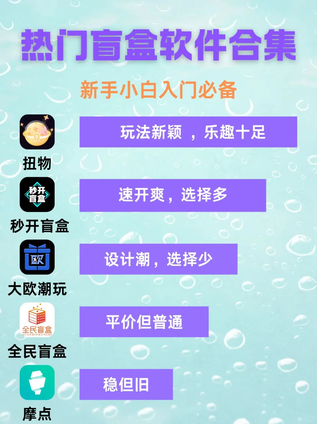 盘点近期很火的小众盲盒软件