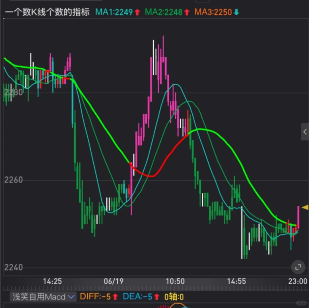 主图指标源码：三均线