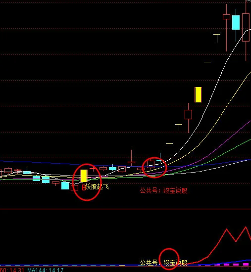 通达信趋势量王副图指标公式源码龙回首波段