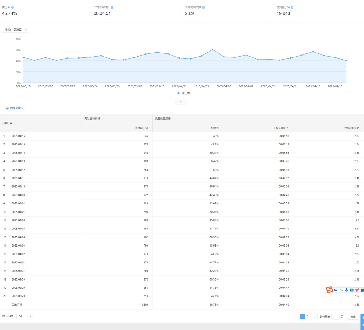 网站建设公司不会说,你的网站根本没人看