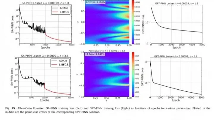 pinn物理神经网络源码，相关问题随便提问