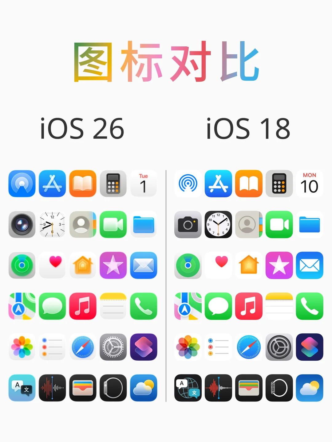 📱iOS26和iOS18图标对比，你升级了吗？