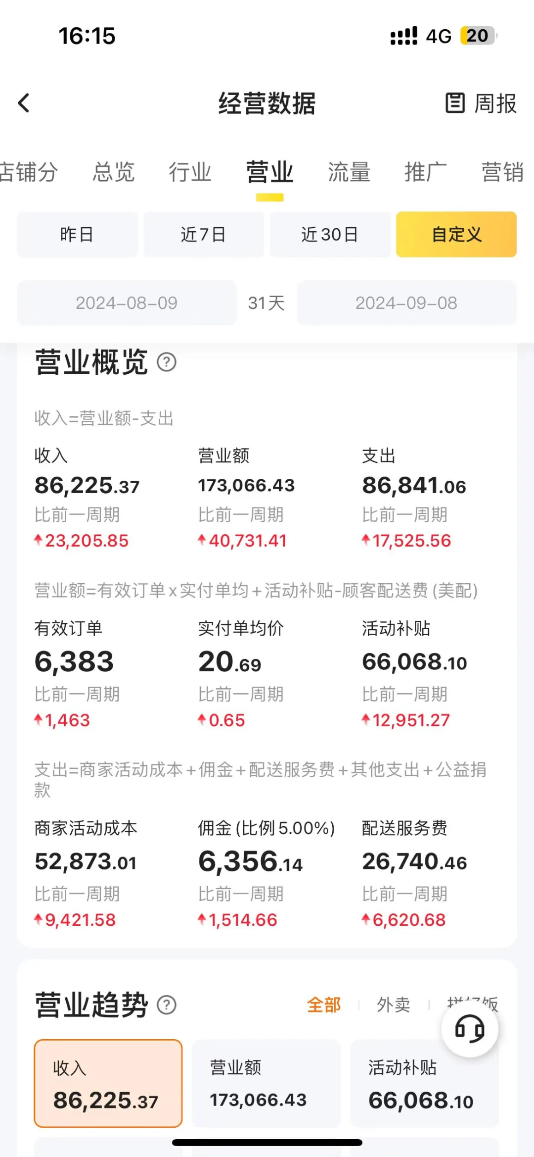 😖投了推广费没单，这个插件让我看到希望！