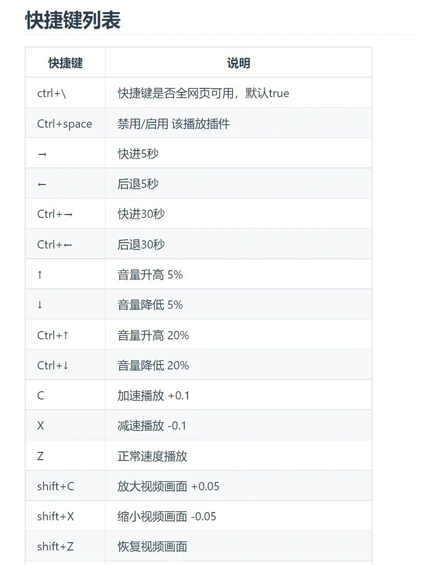 HTML5 视频播放器增强脚本