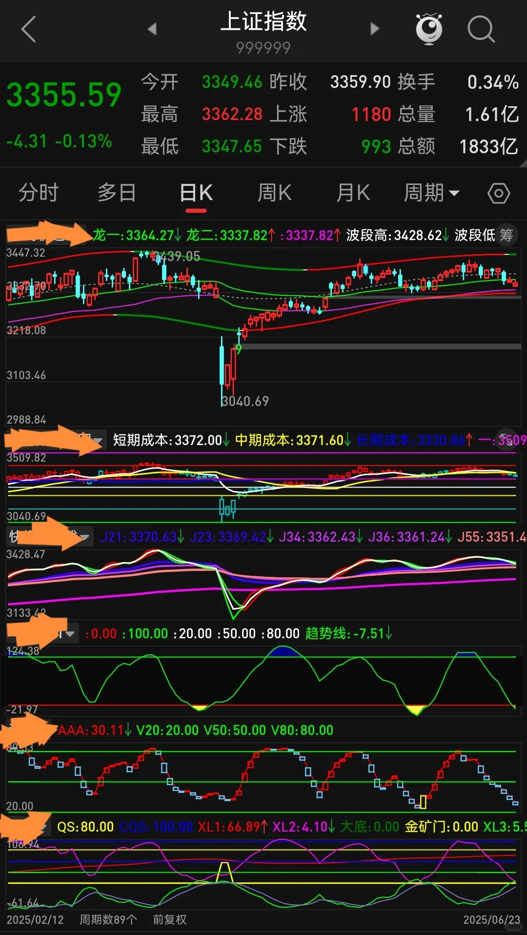 DeepSeek编写指标源码
