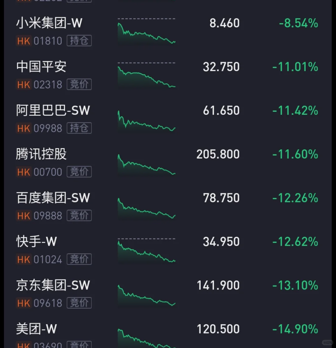 两年前的中概无人问！