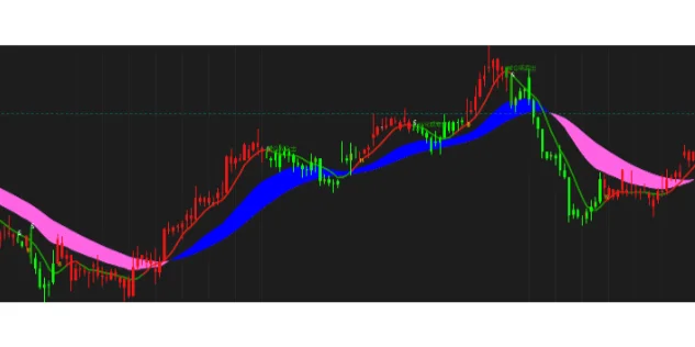多空趋势指标源码编写案例