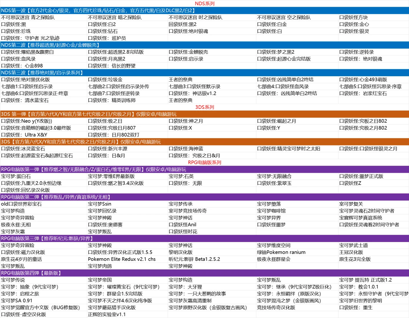 这波更新麻了!去皮已覆盖至九世代宝可梦!