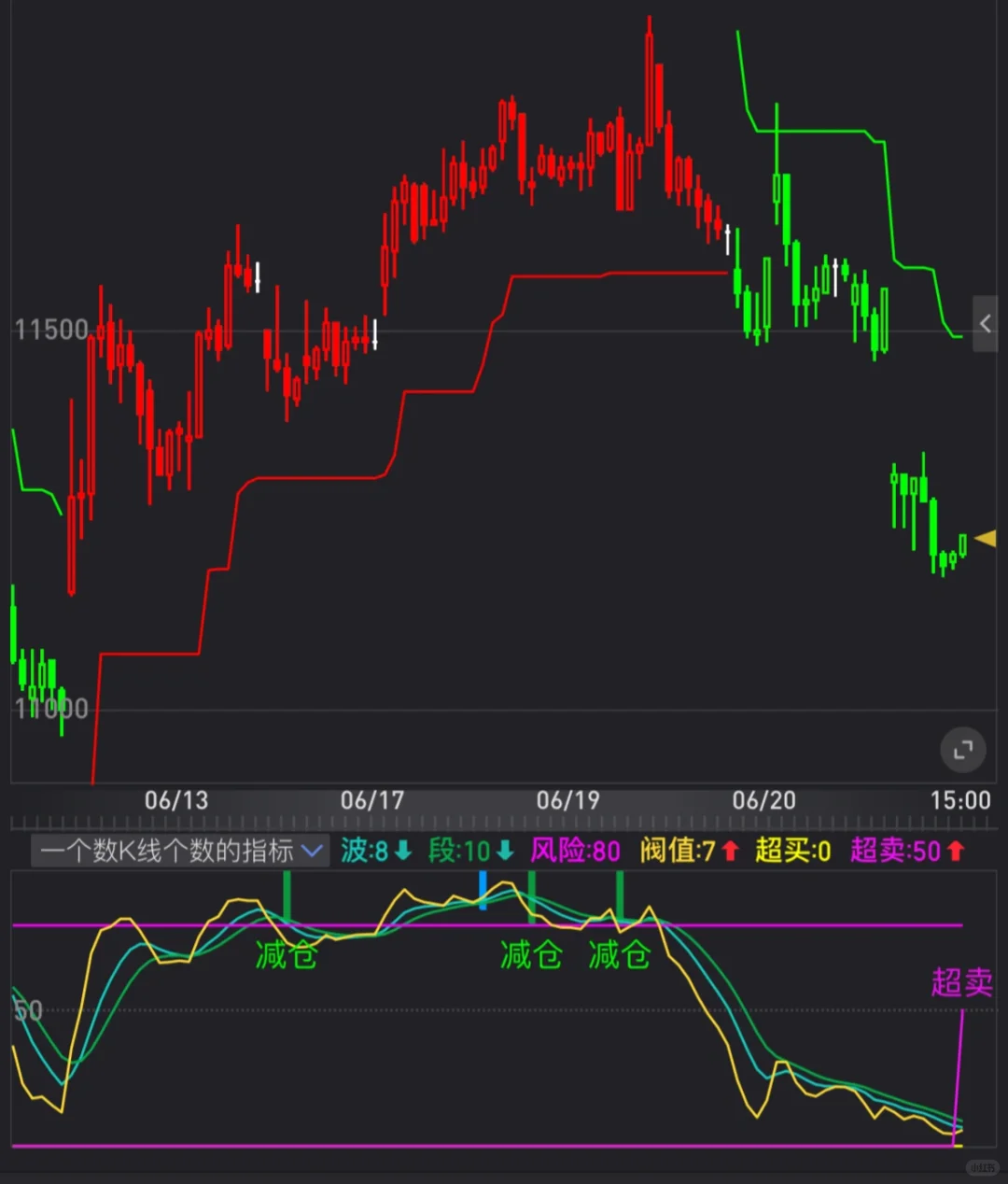 副图源码：别人分享的