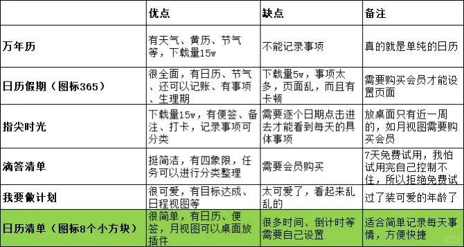 下载体验市面日历记录事项的app