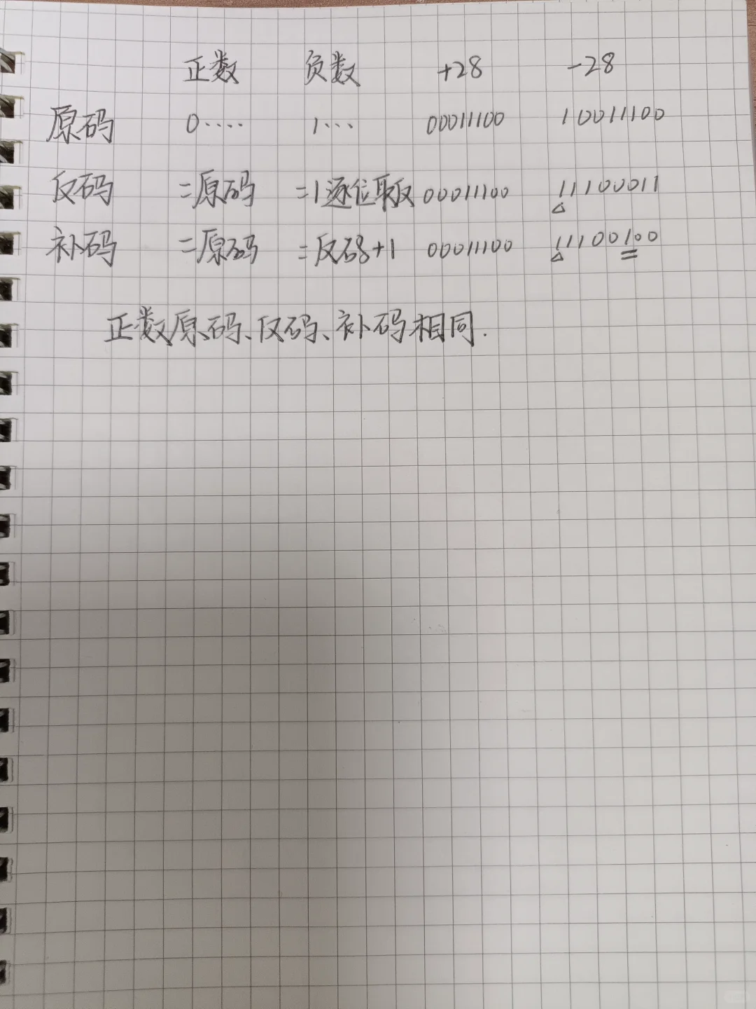 初中信息技术：计算机编码