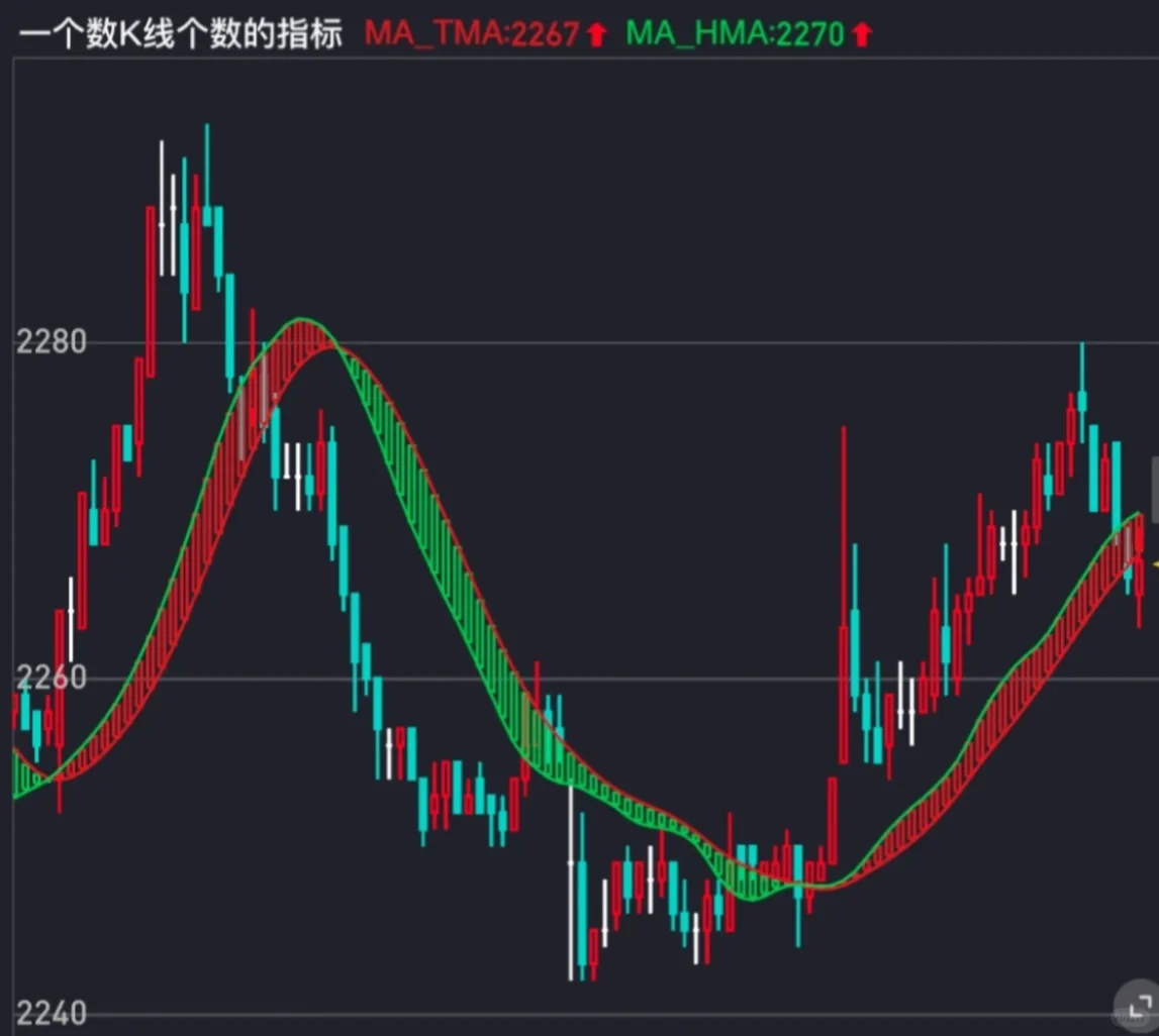 多空源码：带上多，带下空