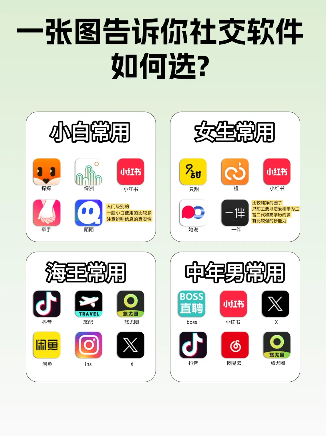 一张图告诉你社交软件应该如何选？