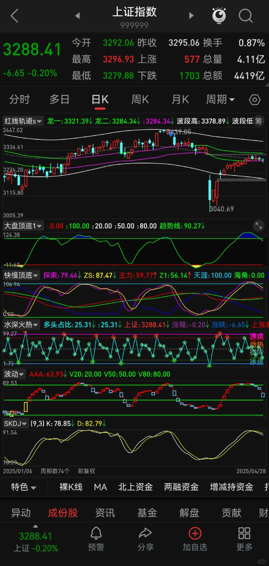 DeepSeek编写股票源码指标公式