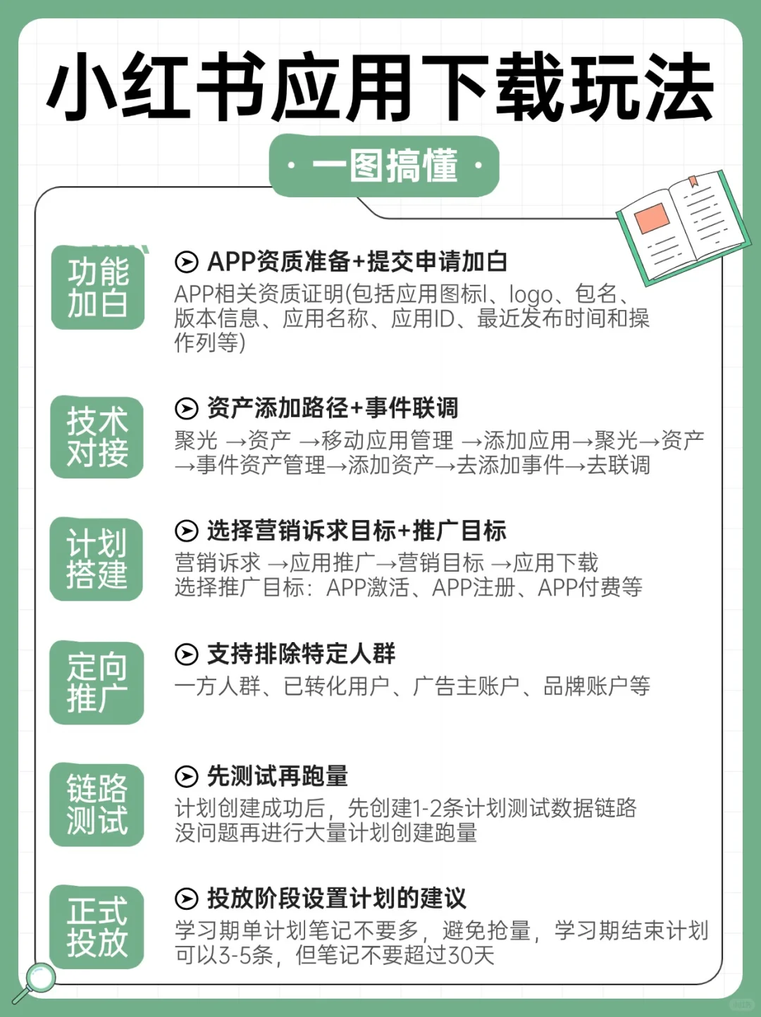 安卓/苹果怎么投软件下载？看攻略👉