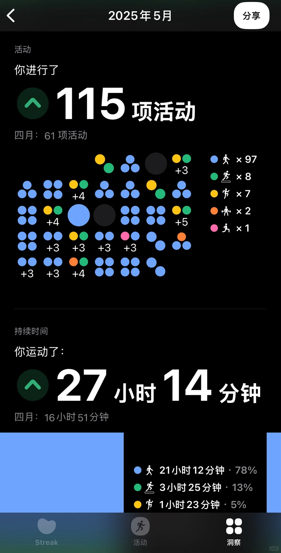 个人运动软件分享-Gentler Streak
