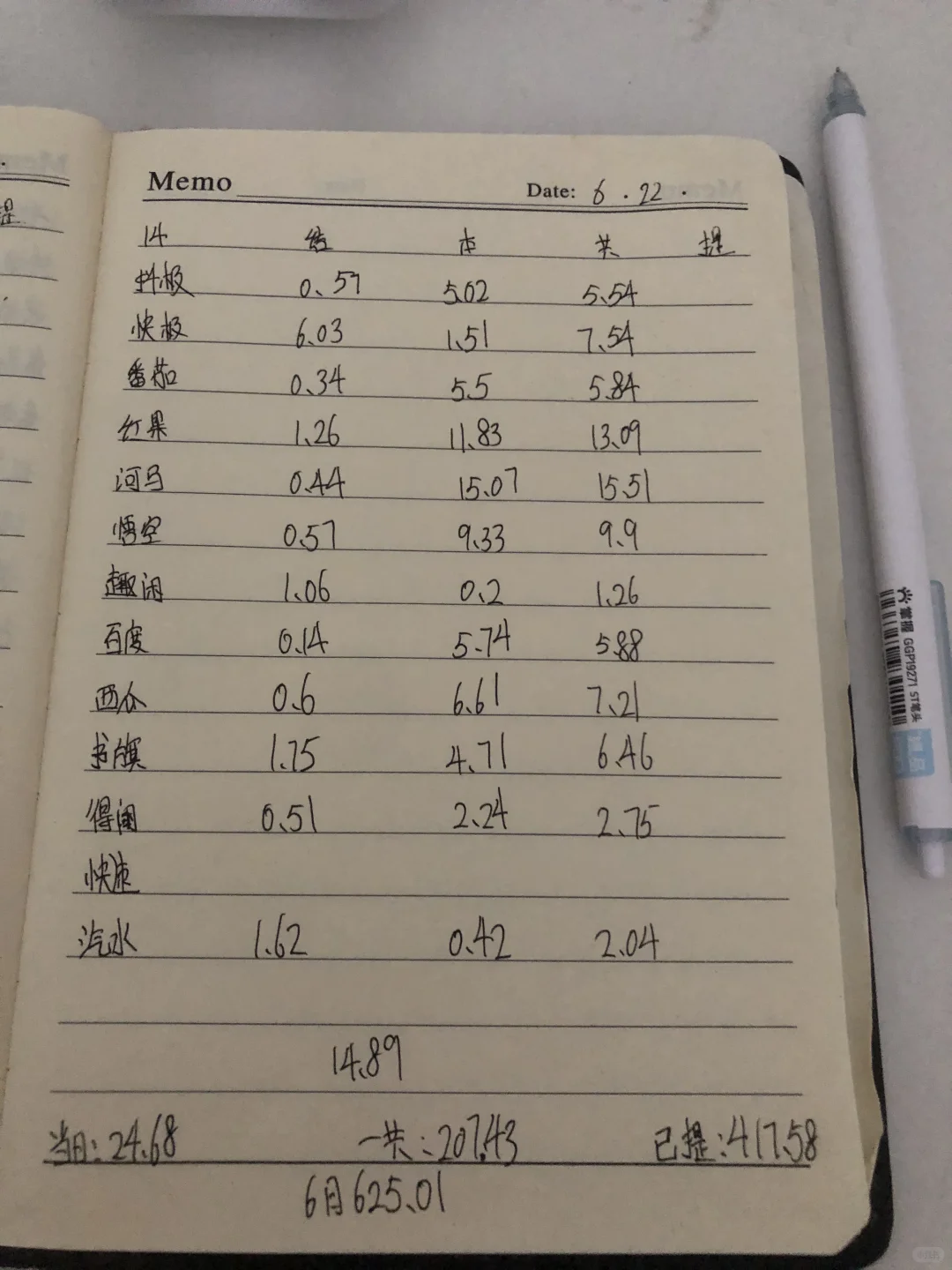 失业居家靠软件赚米6⃣️月存625
