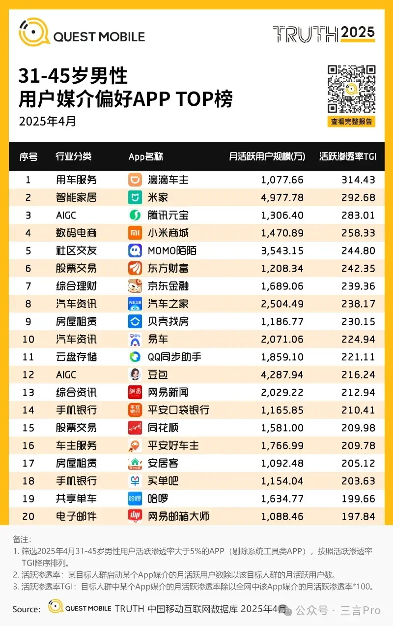 这个男性偏好app排名确实有点地狱了