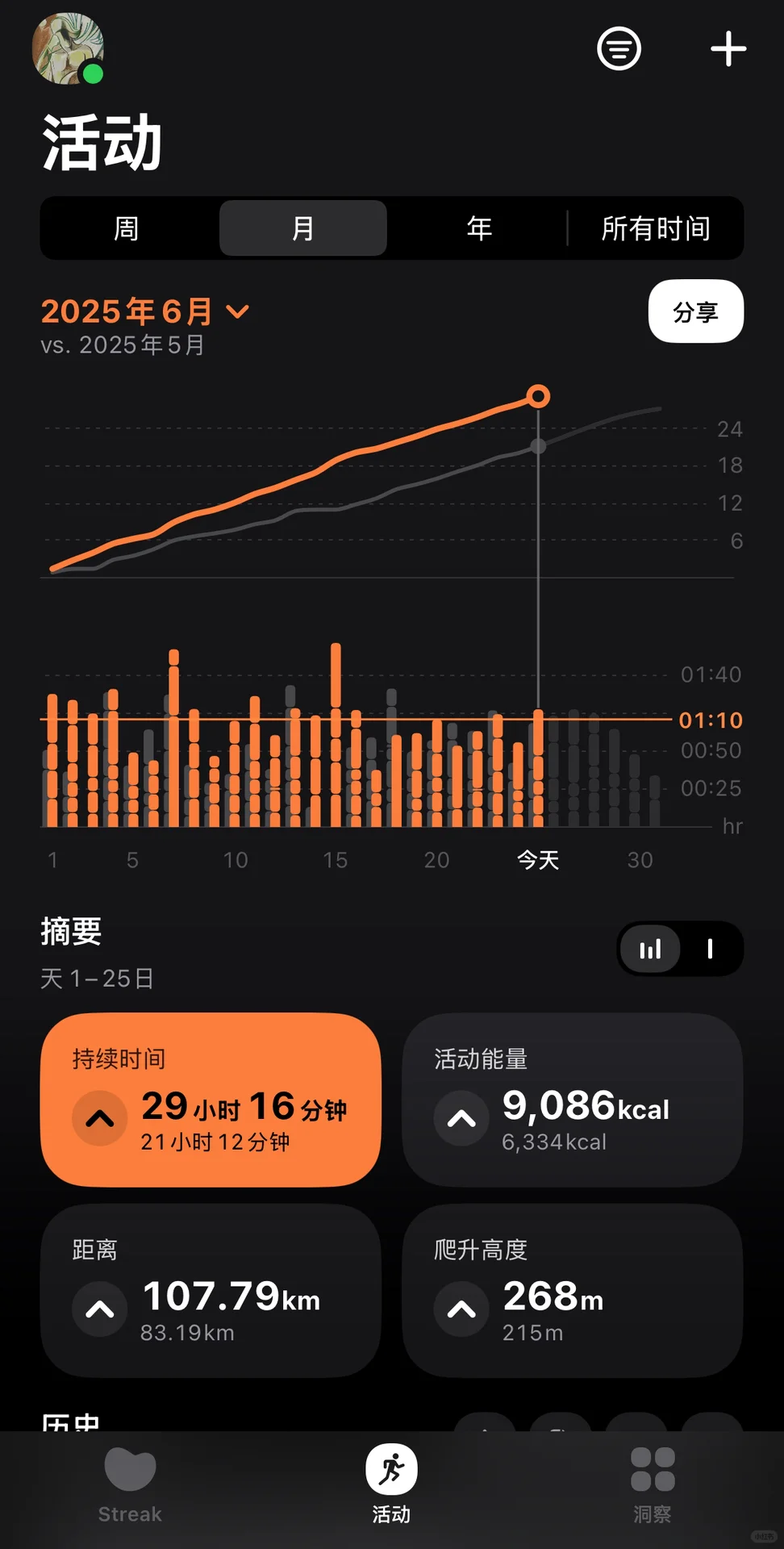 个人运动软件分享-Gentler Streak