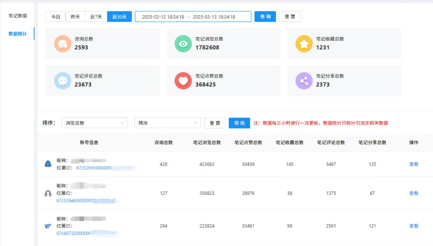 小红书一天 100+客户咨询，其实是不难的