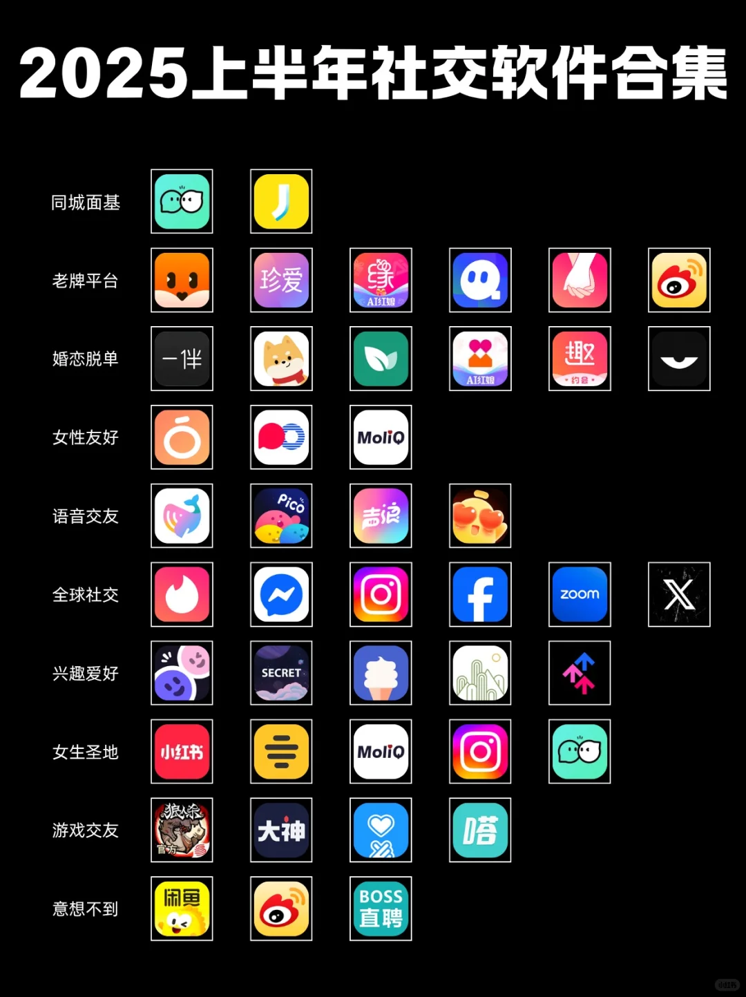 2025上半年社交软件大合集