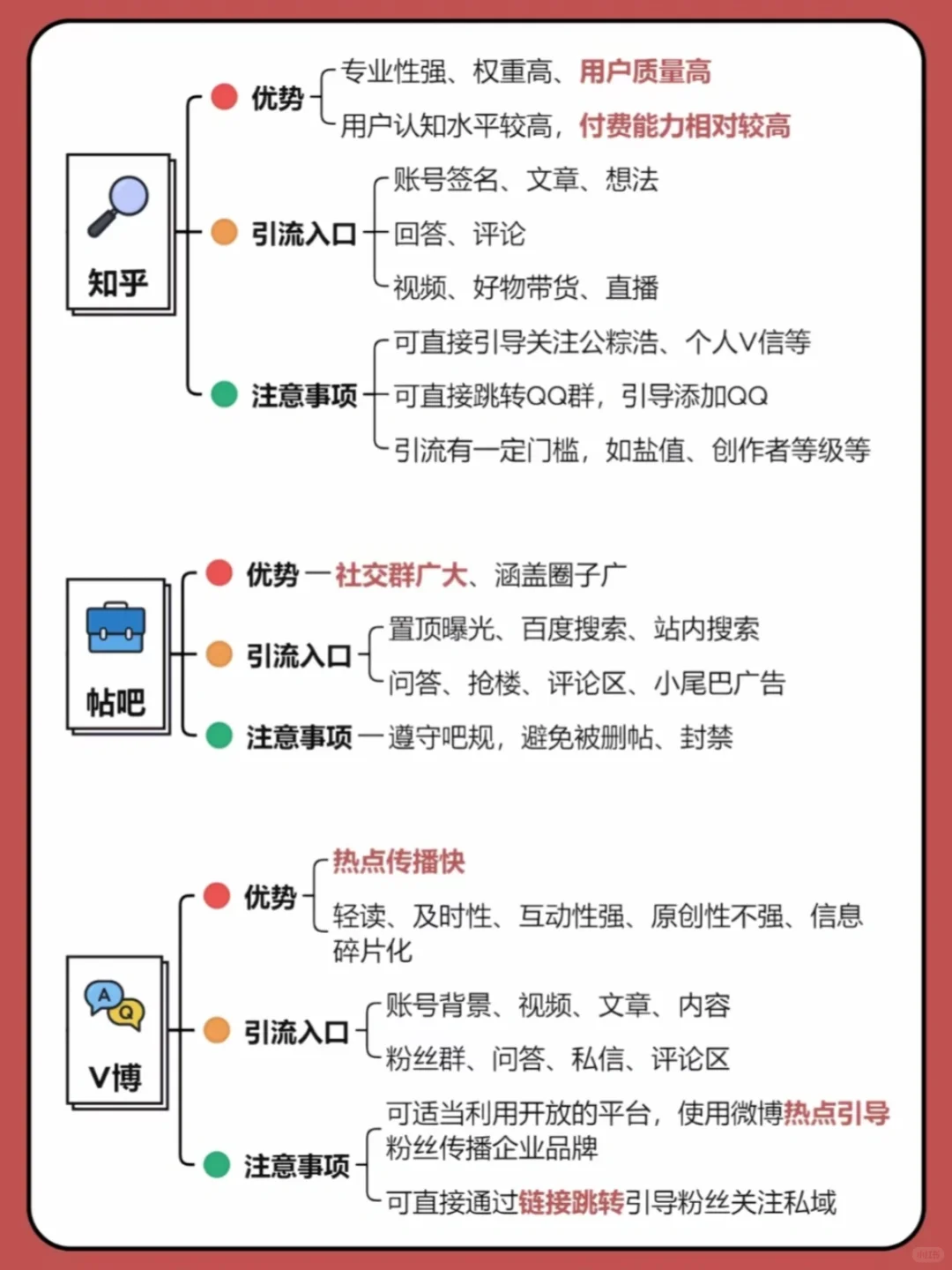 家免费获客的7大热门平台