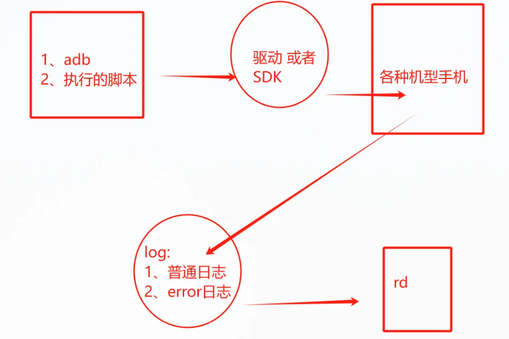 自学软件测试第12天（monkey测试）