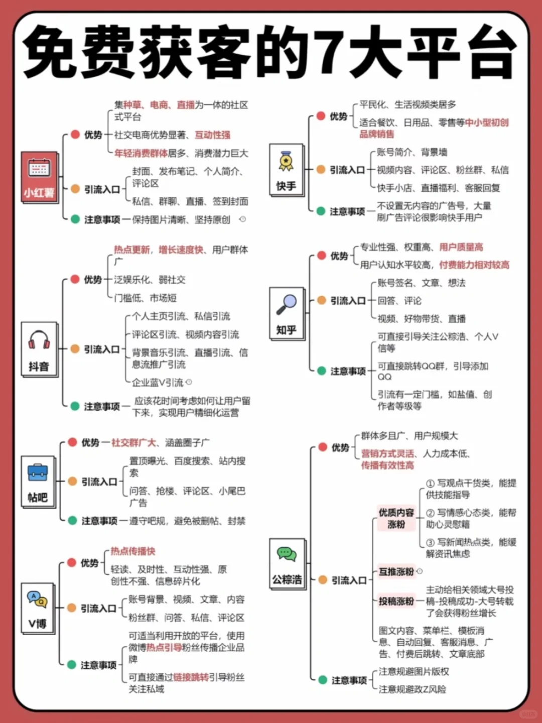 家免费获客的7大热门平台