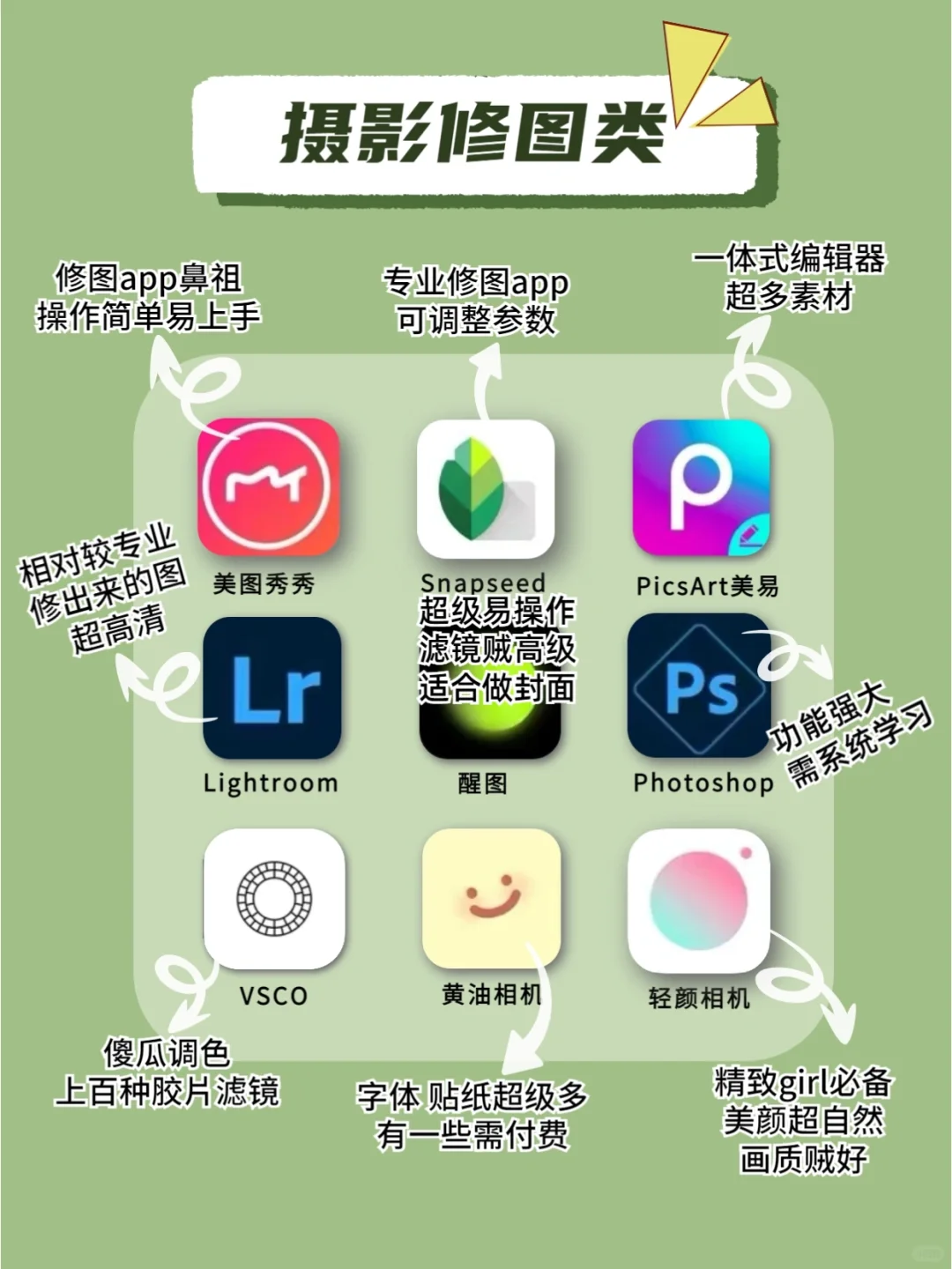 小白➡️大佬‼️|🌈运营人必知7⃣️2⃣️款APP‼️
