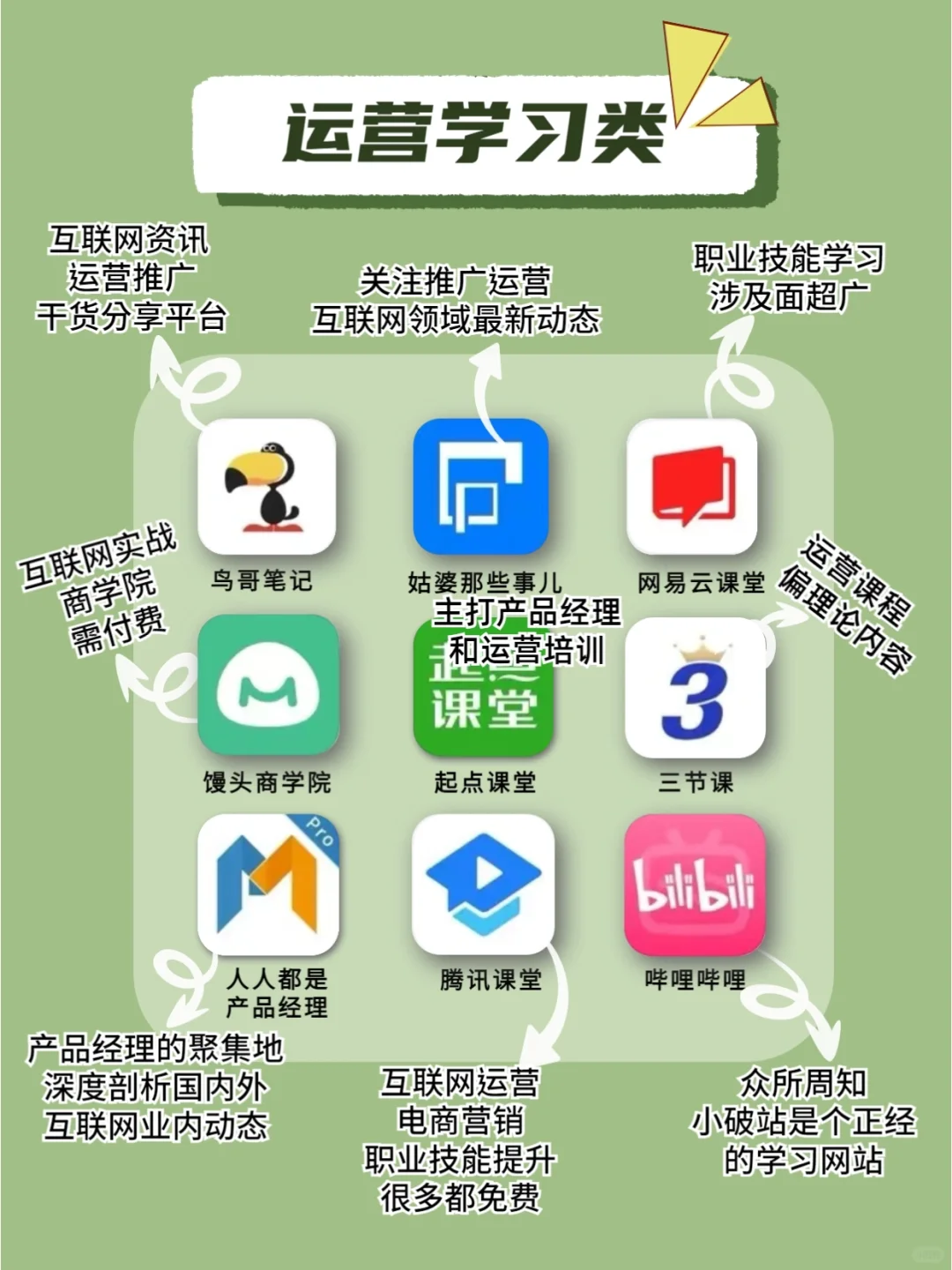 小白➡️大佬‼️|🌈运营人必知7⃣️2⃣️款APP‼️