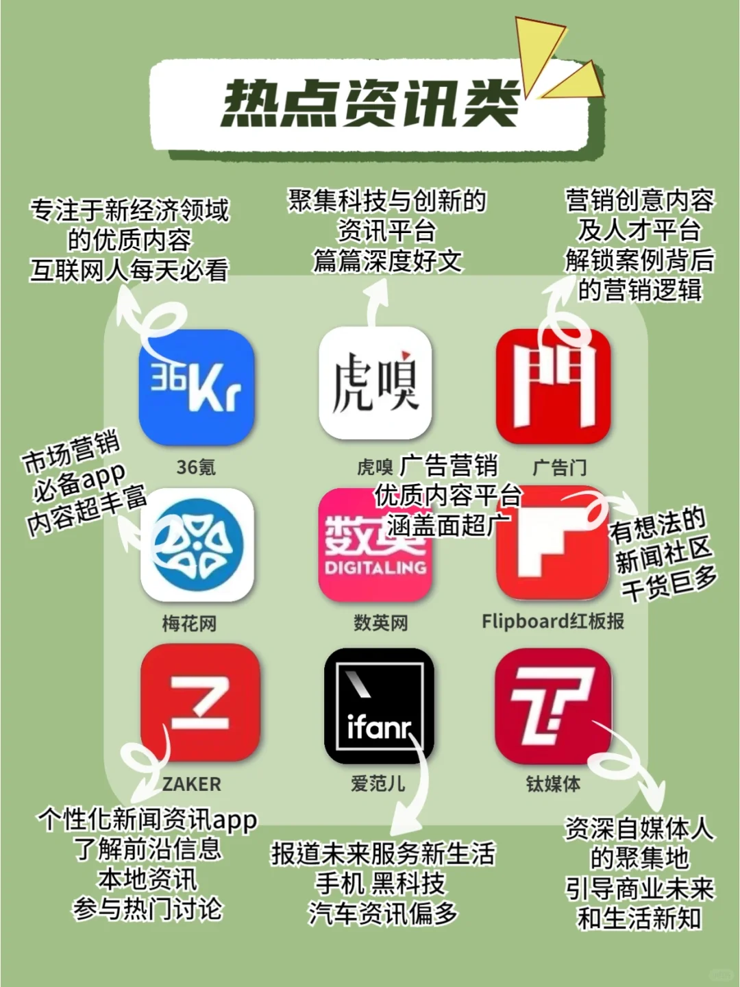 小白➡️大佬‼️|🌈运营人必知7⃣️2⃣️款APP‼️